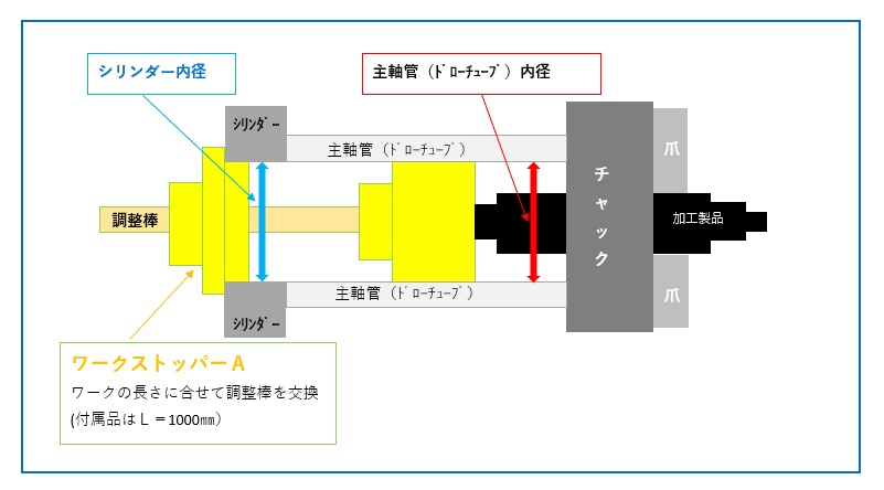 ワークストッパーA