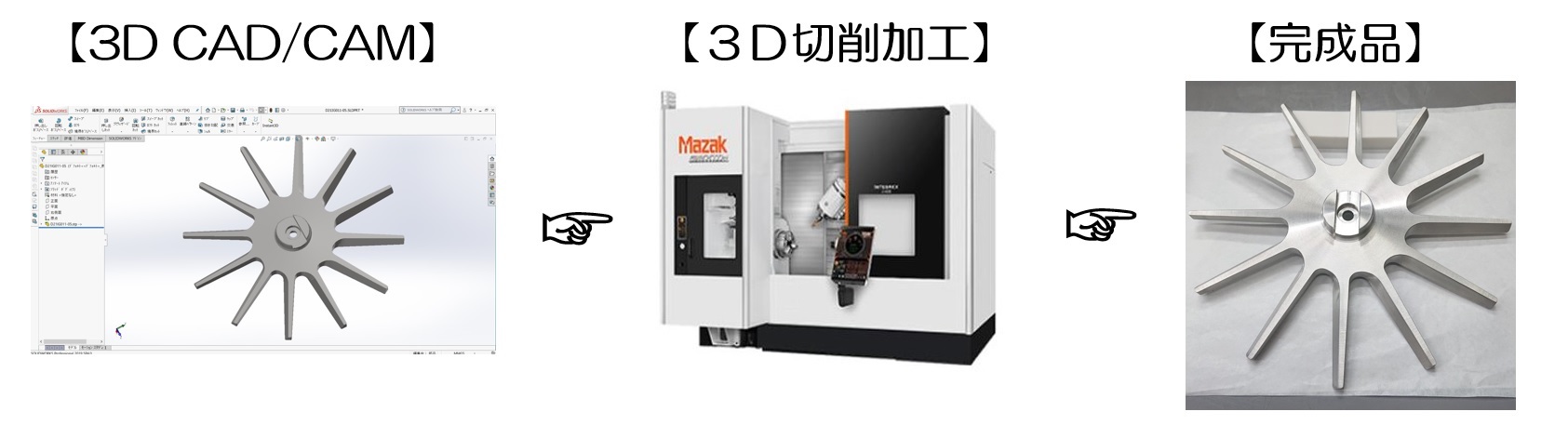 スピーグは3D切削加工を得意としております